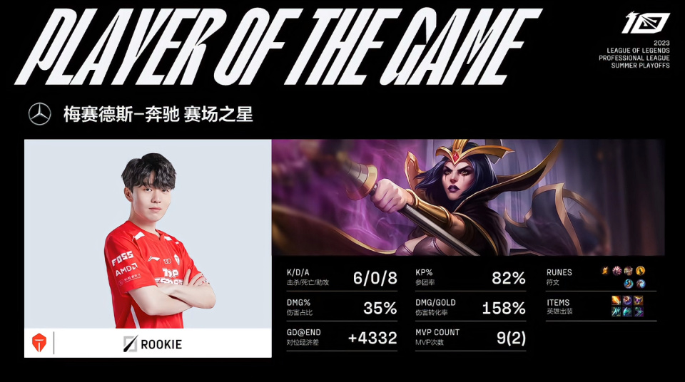 Rookie赛事官方发布挺进下一轮新规，日本队争议不断！